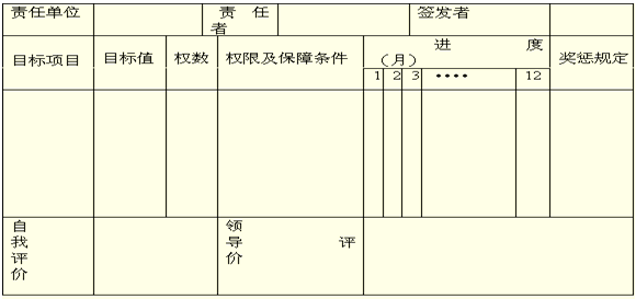 管理卡的样本