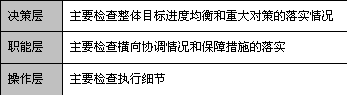 检查深度